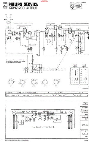 Philips_LD462AB维修电路原理图.pdf