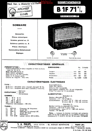 Philips_B1F71A 维修电路原理图.pdf