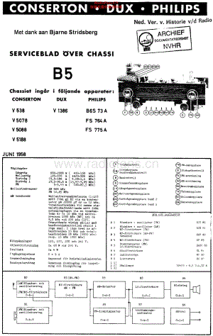 Philips_B6S73A 维修电路原理图.pdf