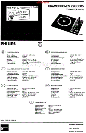 Philips_22GC005 维修电路原理图.pdf
