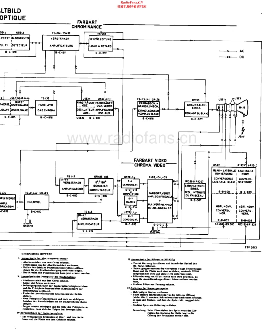 Philips_X25K141维修电路原理图.pdf_第3页