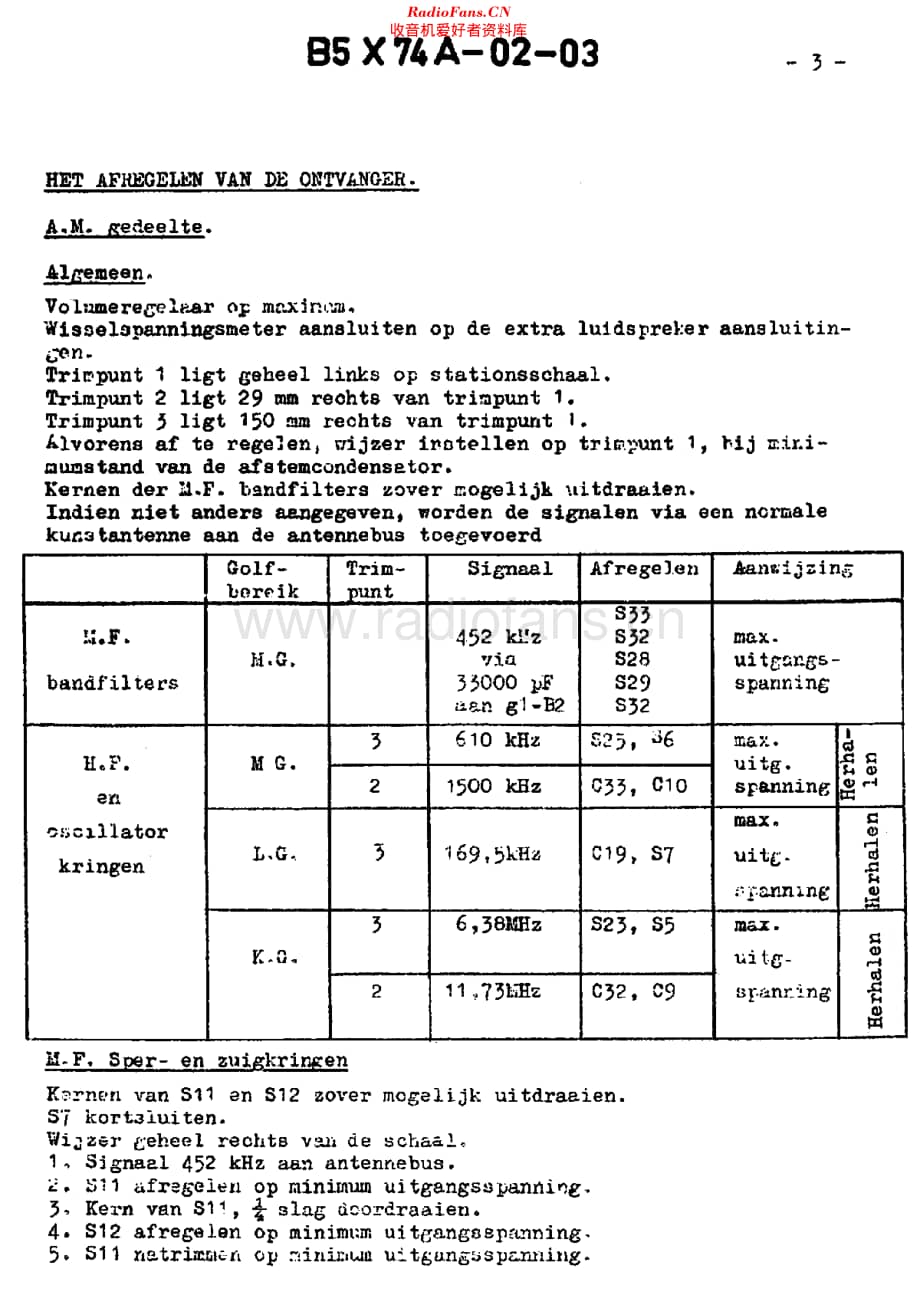 Philips_B5X74A 维修电路原理图.pdf_第3页