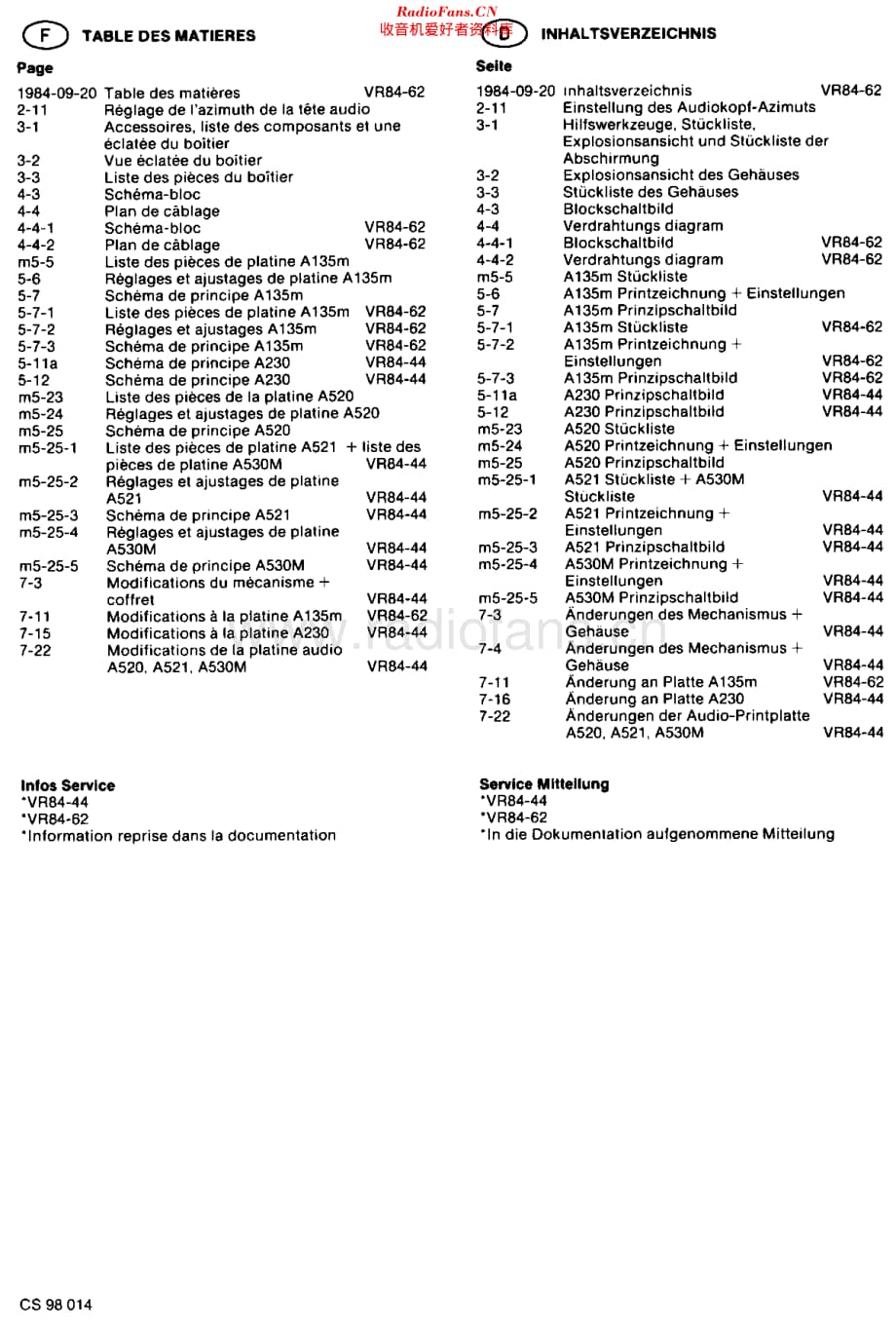 Philips_VR2324维修电路原理图.pdf_第3页