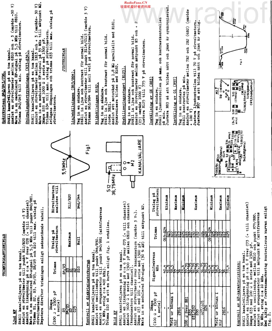 Philips_21TX260A 维修电路原理图.pdf_第2页