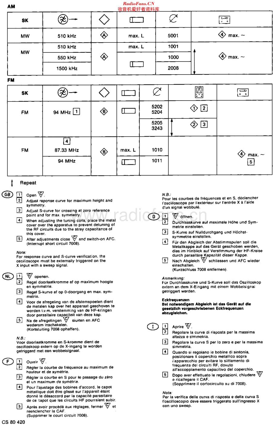 Philips_22AC510 维修电路原理图.pdf_第3页