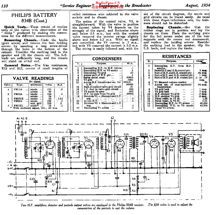 Philips_834B-GB 维修电路原理图.pdf_第2页