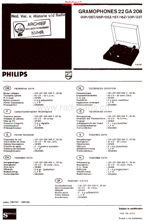 Philips_22GA208 维修电路原理图.pdf