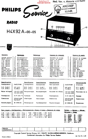 Philips_H4X92A维修电路原理图.pdf
