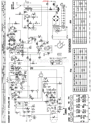 Philips_B3S32AD 维修电路原理图.pdf