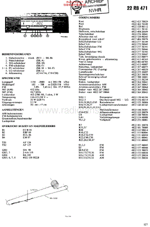 Philips_22RB471 维修电路原理图.pdf