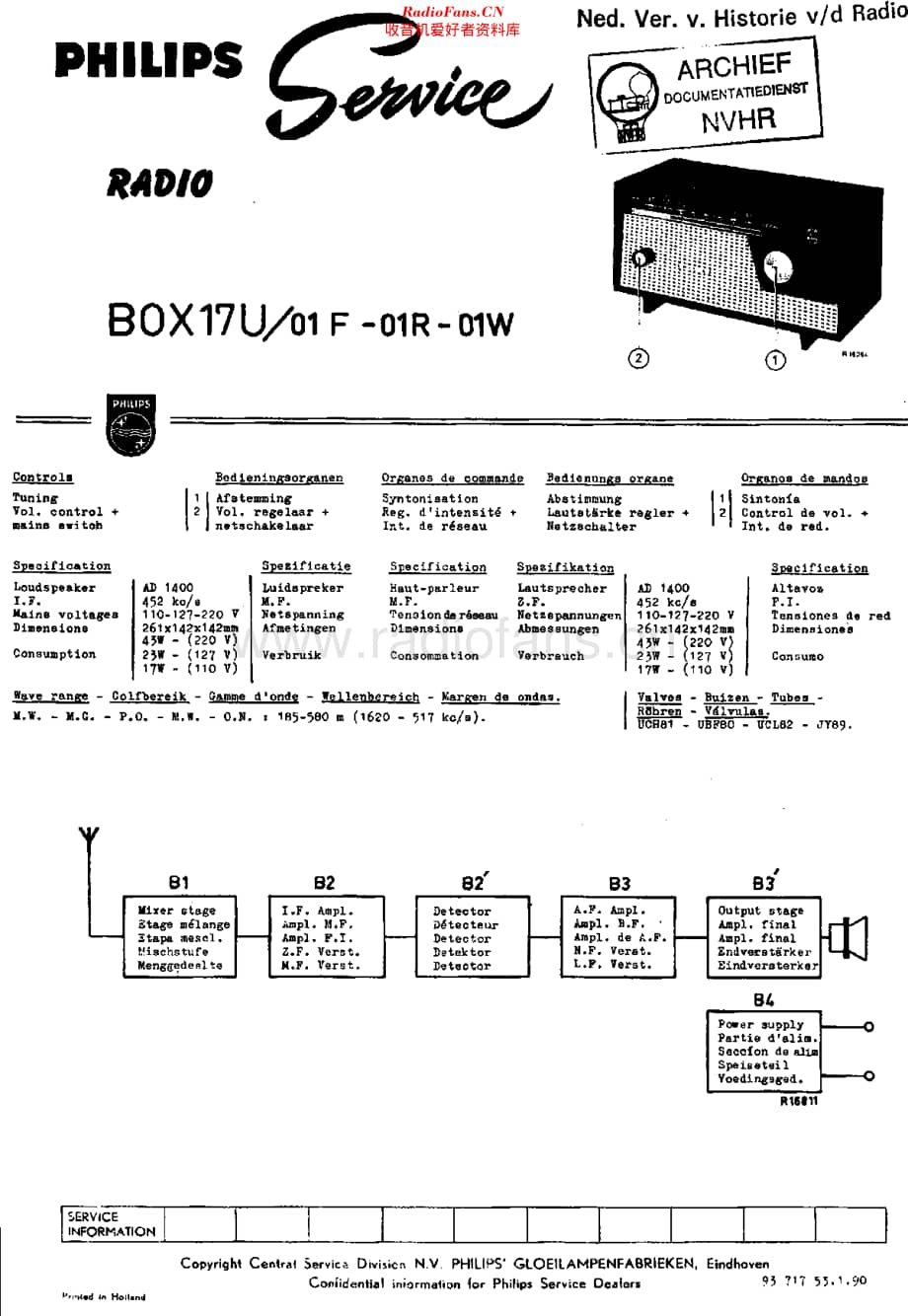 Philips_B0X17U 维修电路原理图.pdf_第1页