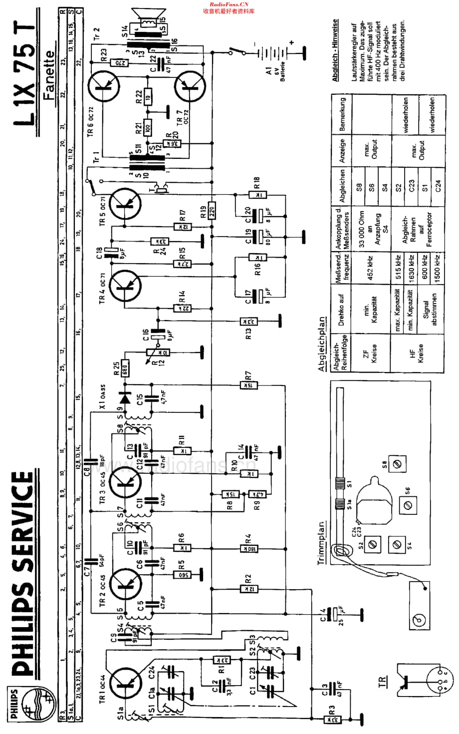 Philips_L1X75T-81维修电路原理图.pdf_第2页