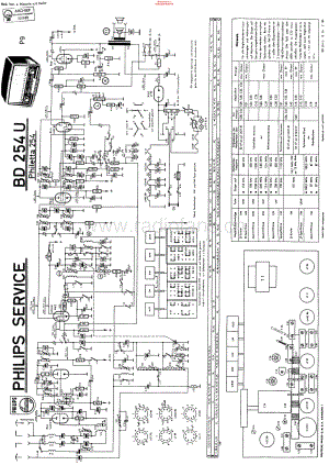 Philips_BD254U 维修电路原理图.pdf