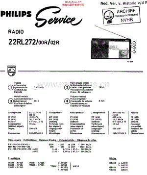Philips_22RL272 维修电路原理图.pdf