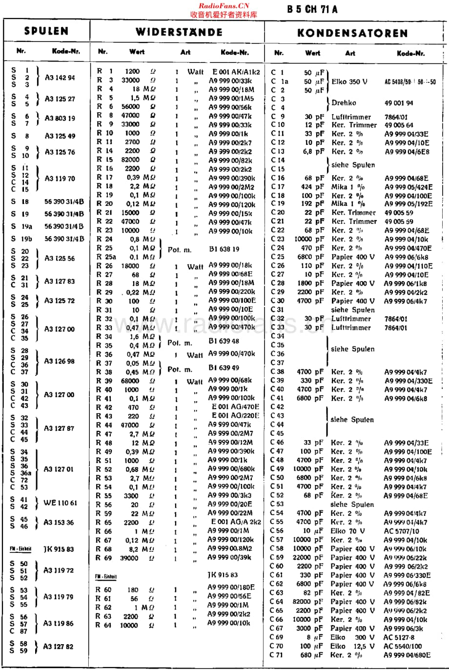 Philips_B5CH71A 维修电路原理图.pdf_第2页
