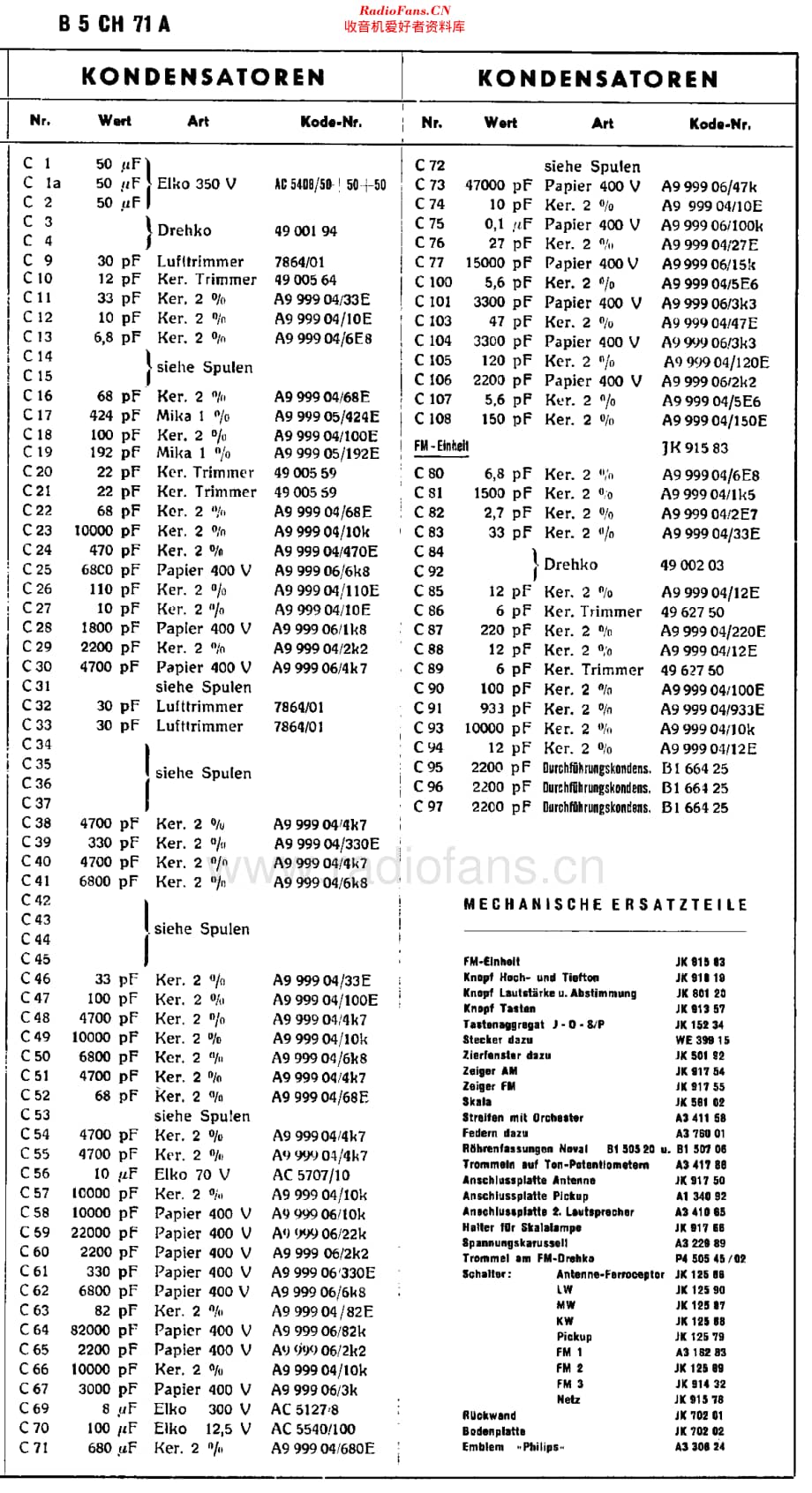 Philips_B5CH71A 维修电路原理图.pdf_第3页
