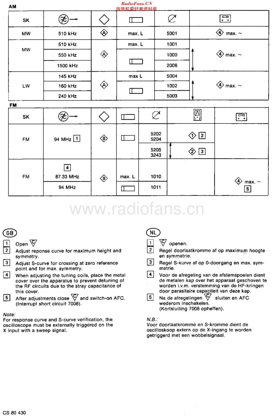 Philips_22AC500 维修电路原理图.pdf_第3页