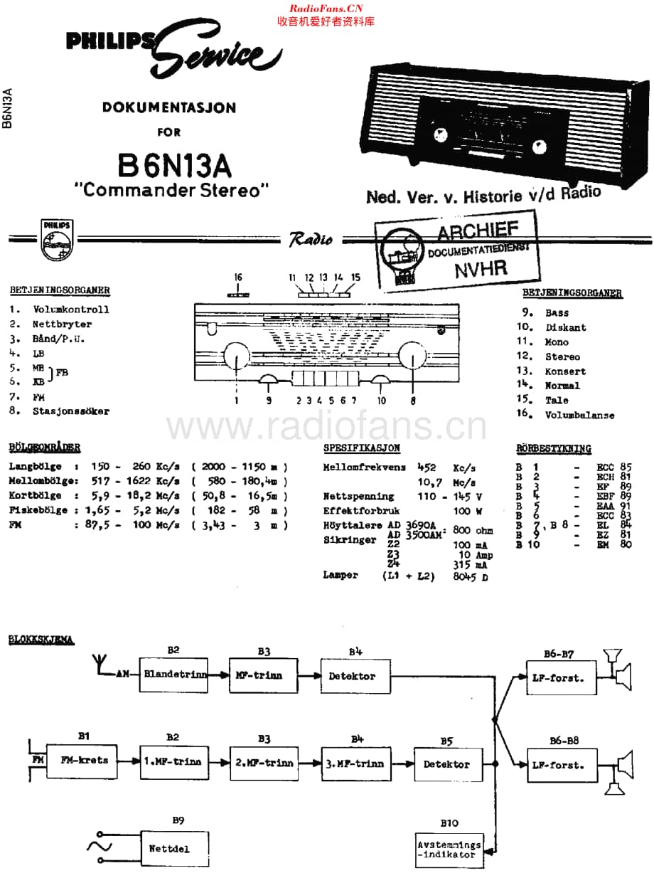 Philips_B6N13A 维修电路原理图.pdf_第1页