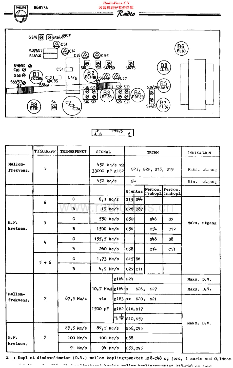 Philips_B6N13A 维修电路原理图.pdf_第2页