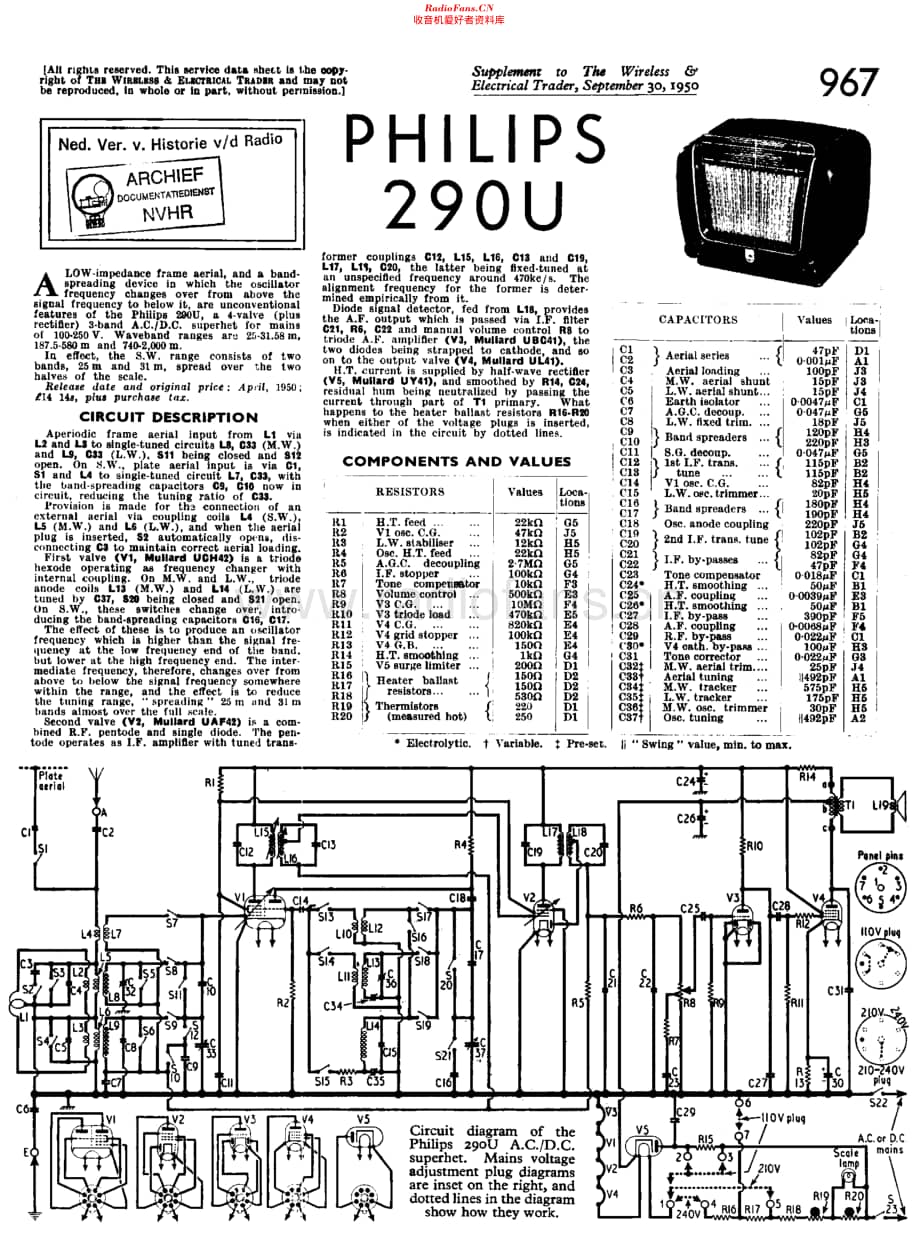 Philips_BG290U 维修电路原理图.pdf_第1页