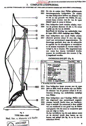 Philips_2002 维修电路原理图.pdf