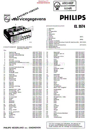 Philips_EL3574维修电路原理图.pdf