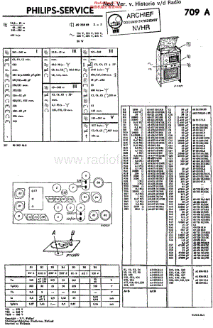 Philips_709A 维修电路原理图.pdf