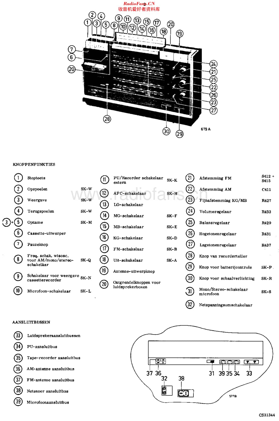 Philips_22RR800 维修电路原理图.pdf_第2页