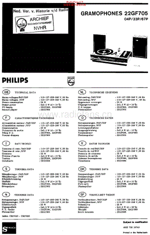 Philips_22GF705 维修电路原理图.pdf