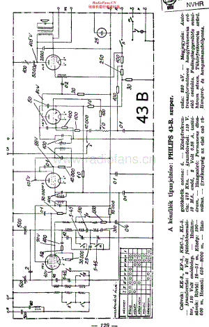 Philips_43B 维修电路原理图.pdf