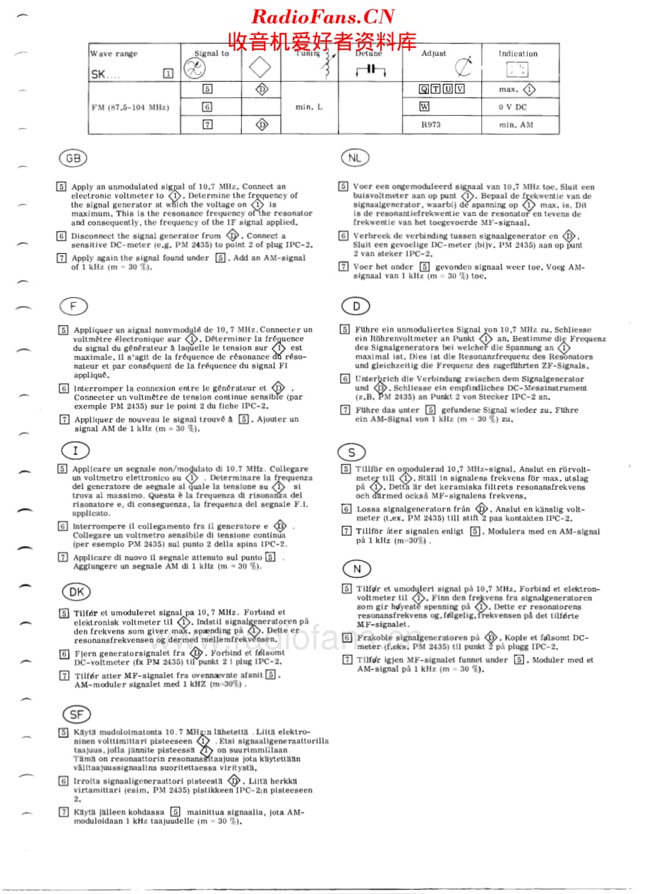 Philips_22RN512 维修电路原理图.pdf_第3页