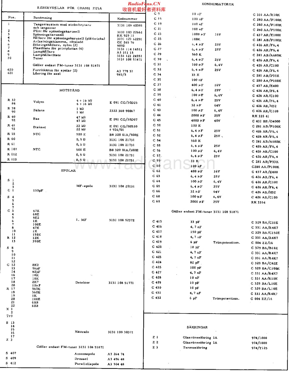 Philips_NG1410维修电路原理图.pdf_第2页
