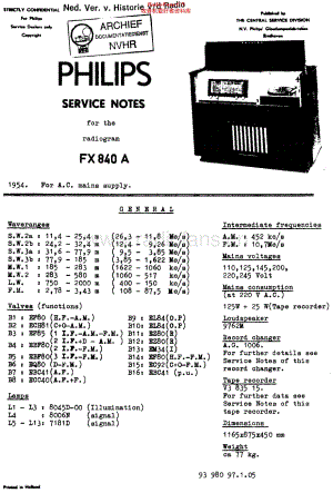Philips_FX840A维修电路原理图.pdf