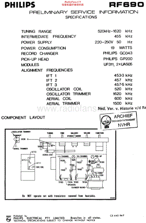 Philips_RF690维修电路原理图.pdf