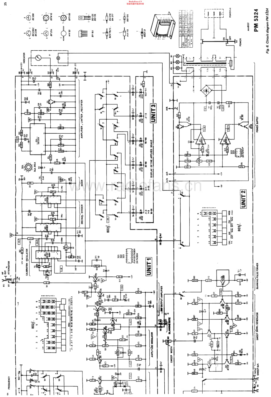 Philips_PM5324维修电路原理图.pdf_第2页
