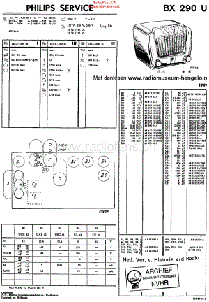 Philips_BX290U维修电路原理图.pdf