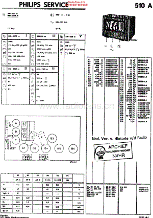 Philips_510A 维修电路原理图.pdf