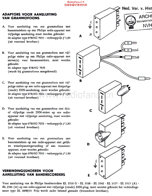 Philips_AG7022 维修电路原理图.pdf