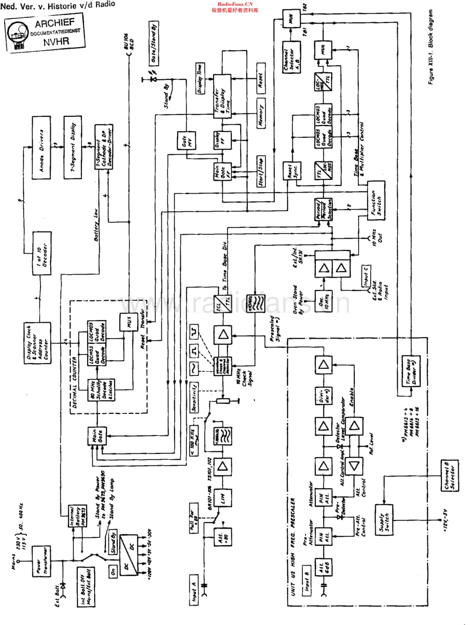 Philips_PM6615维修电路原理图.pdf_第1页