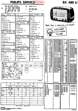 Philips_BX480U维修电路原理图.pdf