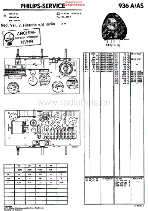 Philips_936A 维修电路原理图.pdf