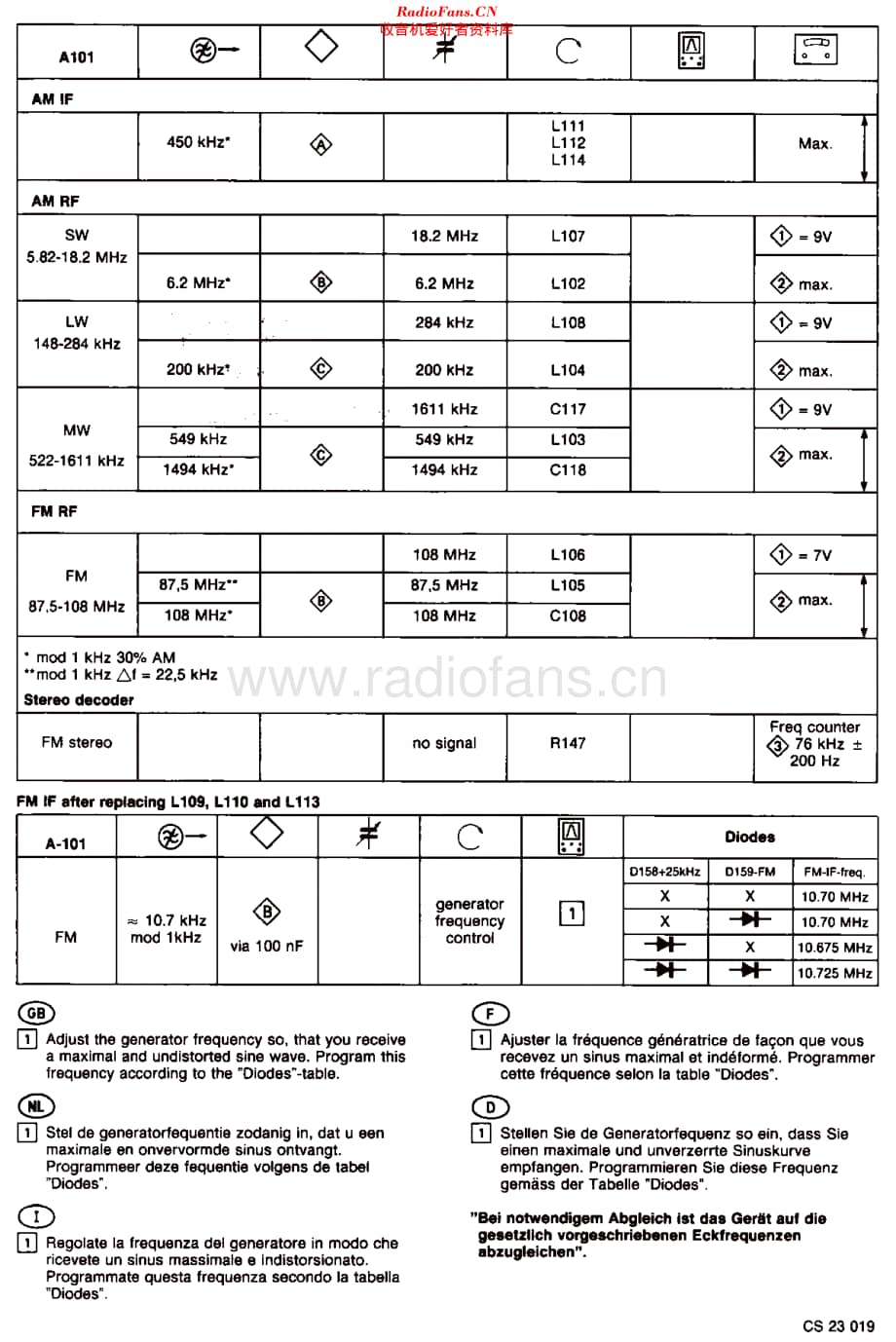 Philips_AZ8294 维修电路原理图.pdf_第3页