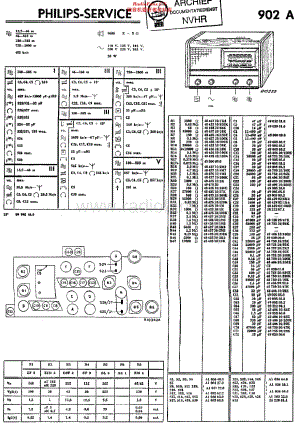 Philips_902A 维修电路原理图.pdf