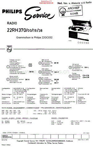 Philips_22RH370 维修电路原理图.pdf