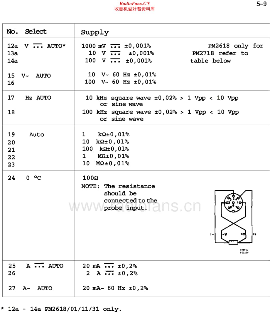 Philips_PM2618维修电路原理图.pdf_第3页
