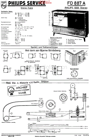 Philips_FD887A维修电路原理图.pdf