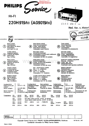Philips_22GH919 维修电路原理图.pdf