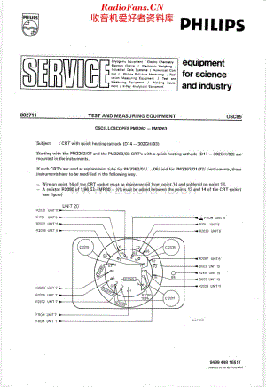 Philips_PM3263维修电路原理图.pdf