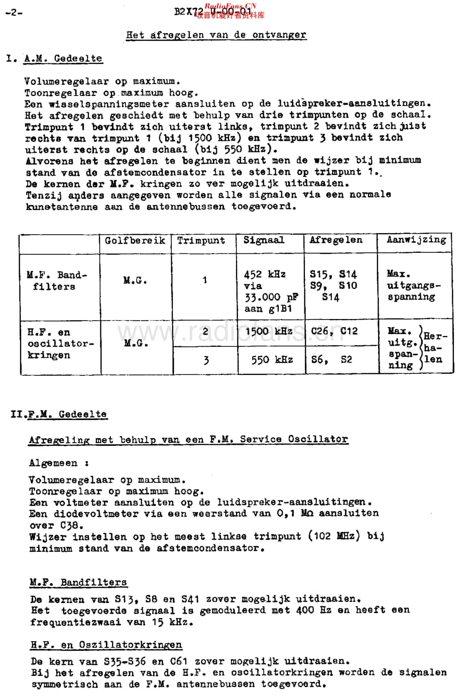 Philips_B2X72U 维修电路原理图.pdf_第2页