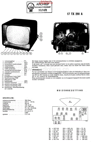 Philips_17TX291A 维修电路原理图.pdf